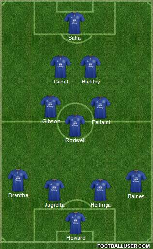 Everton Formation 2012