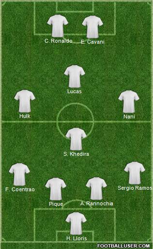 Fifa Team Formation 2012