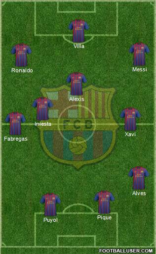 F.C. Barcelona Formation 2012
