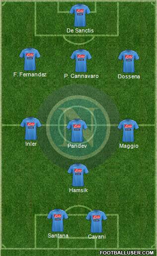 Napoli Formation 2012
