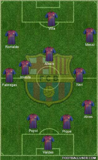 F.C. Barcelona Formation 2012