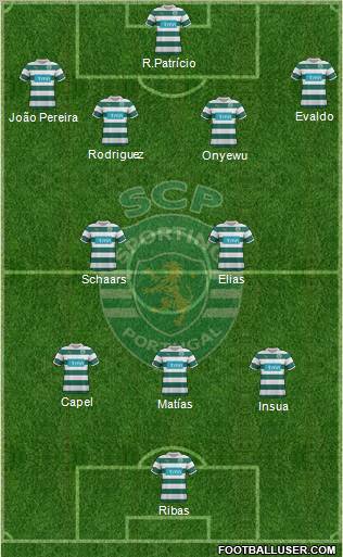 Sporting Clube de Portugal - SAD Formation 2012