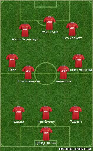 Manchester United Formation 2012