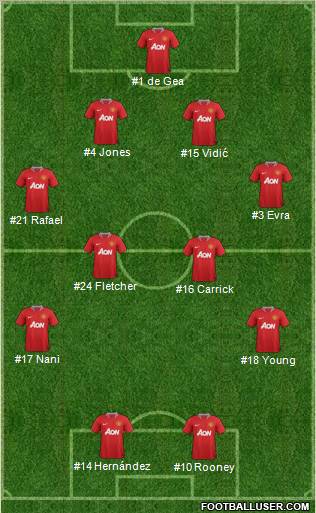 Manchester United Formation 2012