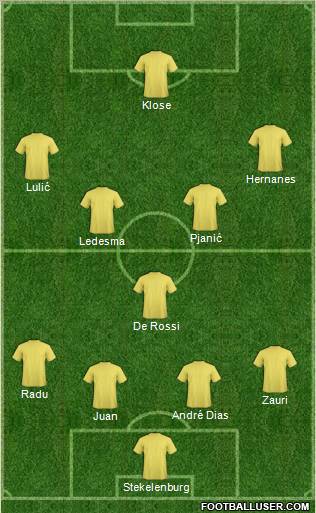 Football Manager Team Formation 2012