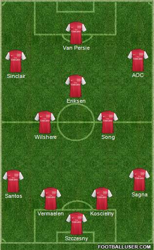 Arsenal Formation 2012