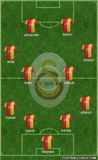 Galatasaray SK Formation 2012