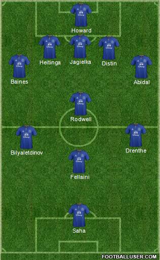 Everton Formation 2012