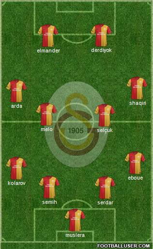 Galatasaray SK Formation 2012