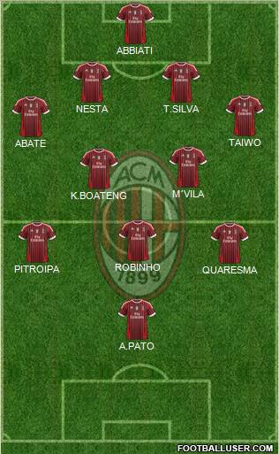 A.C. Milan Formation 2012