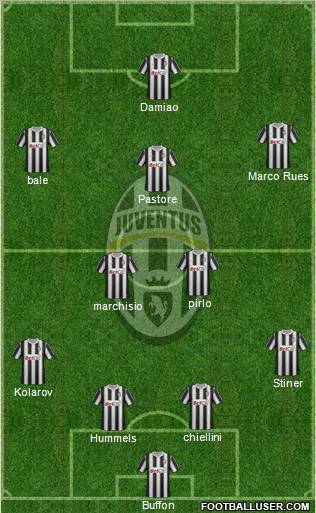 Juventus Formation 2012