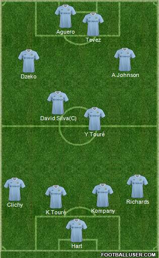 Manchester City Formation 2012