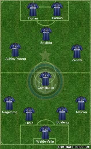F.C. Internazionale Formation 2012