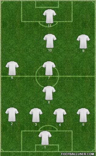 Champions League Team Formation 2012