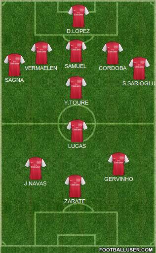 Arsenal Formation 2012