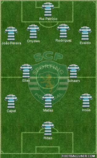 Sporting Clube de Portugal - SAD Formation 2012