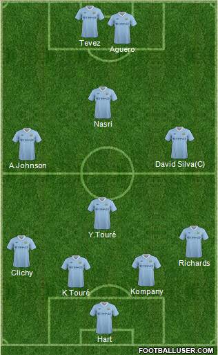 Manchester City Formation 2012