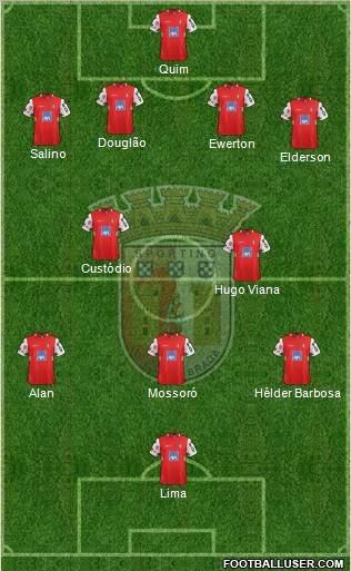 Sporting Clube de Braga - SAD Formation 2012