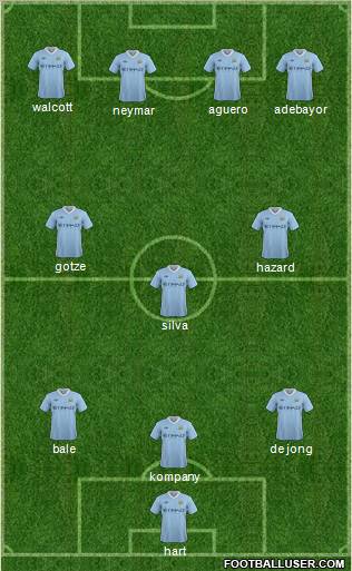 Manchester City Formation 2012