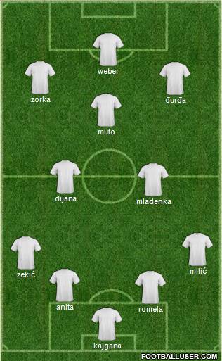 Dream Team Formation 2012