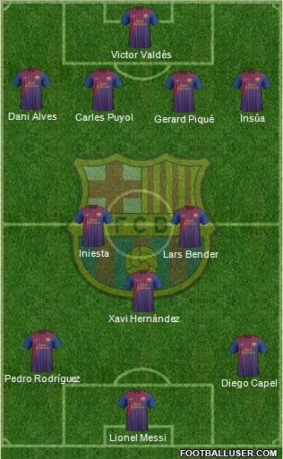 F.C. Barcelona Formation 2012