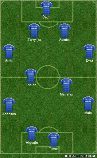 Chelsea Formation 2012