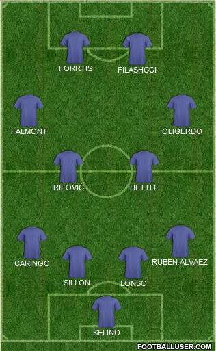 Dream Team Formation 2012