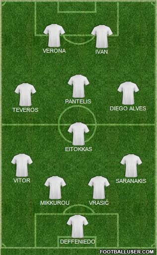 Dream Team Formation 2012