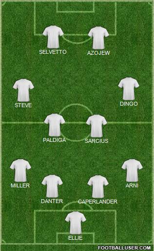 Dream Team Formation 2012