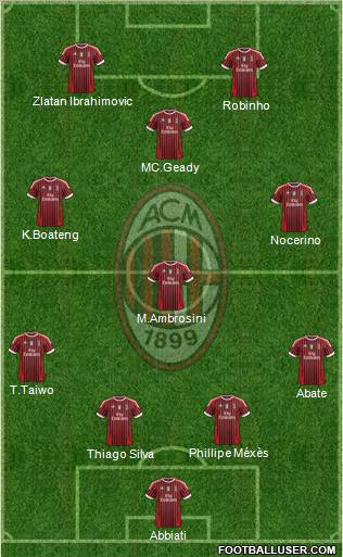A.C. Milan Formation 2012