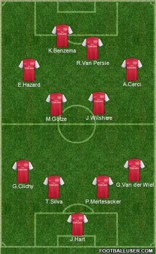 Arsenal Formation 2012