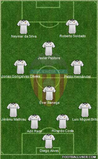 Valencia C.F., S.A.D. Formation 2012