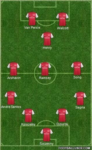 Arsenal Formation 2012