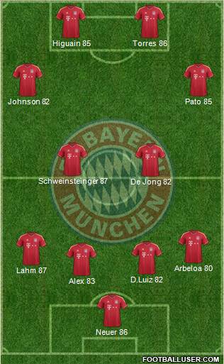 FC Bayern München Formation 2012