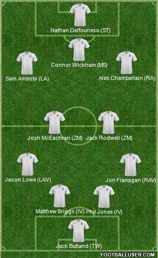 England Formation 2012