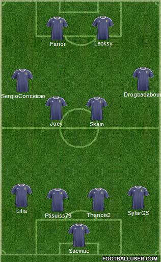 Scotland Formation 2012