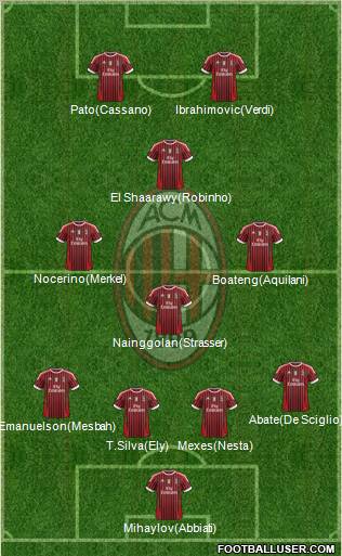 A.C. Milan Formation 2012