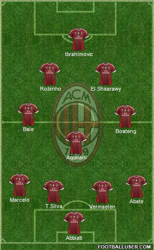 A.C. Milan Formation 2012