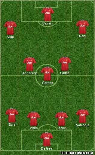Manchester United Formation 2012