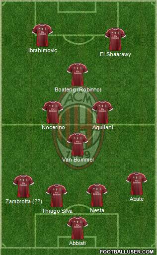 A.C. Milan Formation 2012