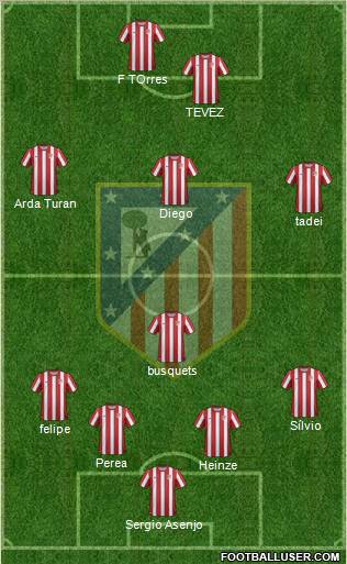 C. Atlético Madrid S.A.D. Formation 2012