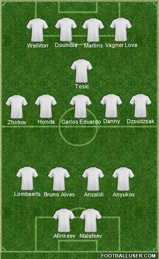 Champions League Team Formation 2012