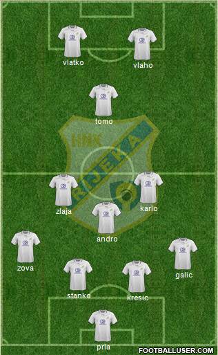 HNK Rijeka Formation 2012