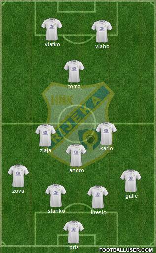 HNK Rijeka 4-3-3 football formation