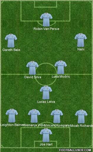 Manchester City Formation 2012