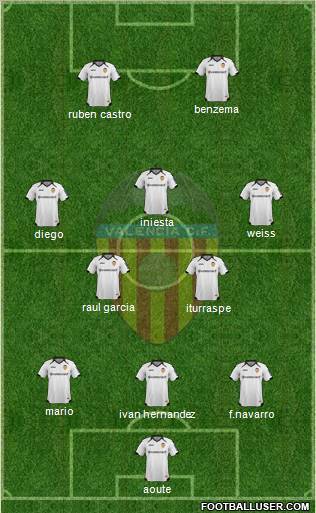 Valencia C.F., S.A.D. Formation 2012