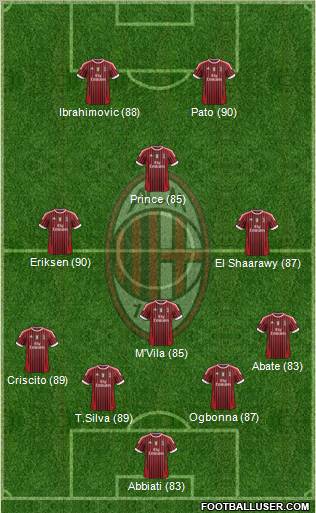 A.C. Milan Formation 2012