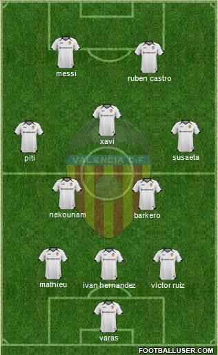 Valencia C.F., S.A.D. Formation 2012