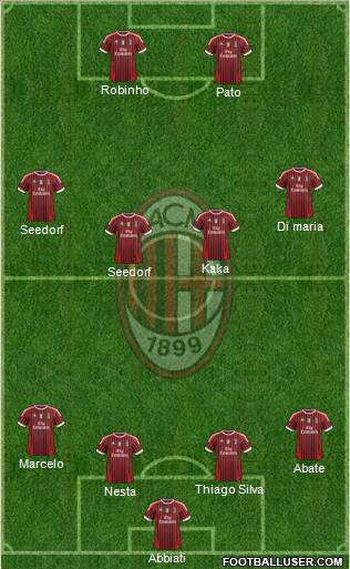 A.C. Milan Formation 2012