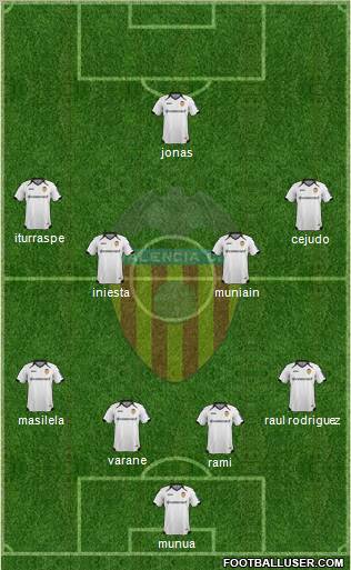 Valencia C.F., S.A.D. Formation 2012